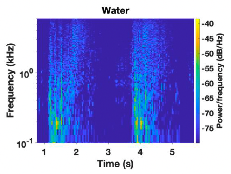 i_mBODY Lab-sound spectrogram